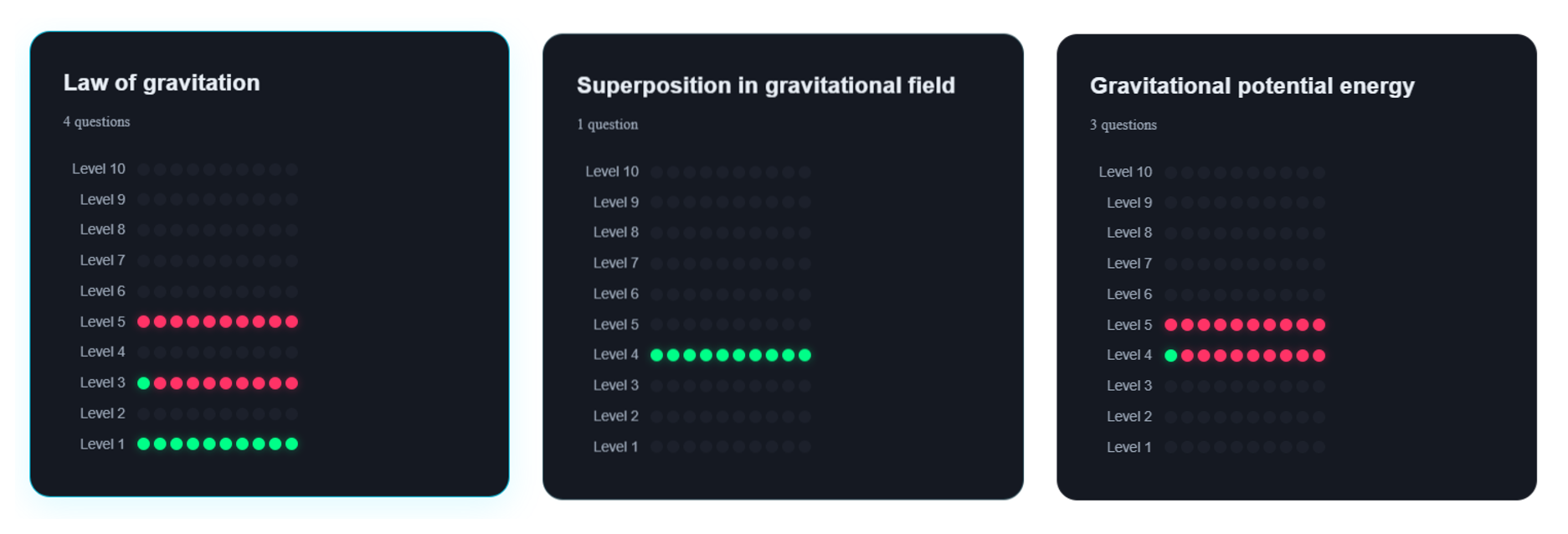 10blocks concept-level analytics showing which concepts a student or class is struggling with